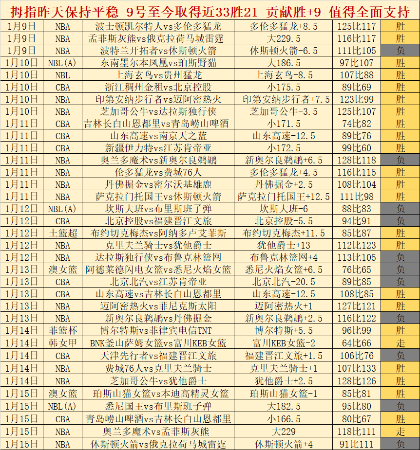 亚冬会盛况,空前,花样滑冰单,DG真人视讯,DG真人,(Sports),DG视讯官网,DG真人官方平台