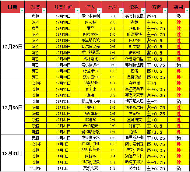 印尼归化门,将奥代罗,月或难任首,DG真人视讯,DG真人,(Sports),DG视讯官网,DG真人官方平台