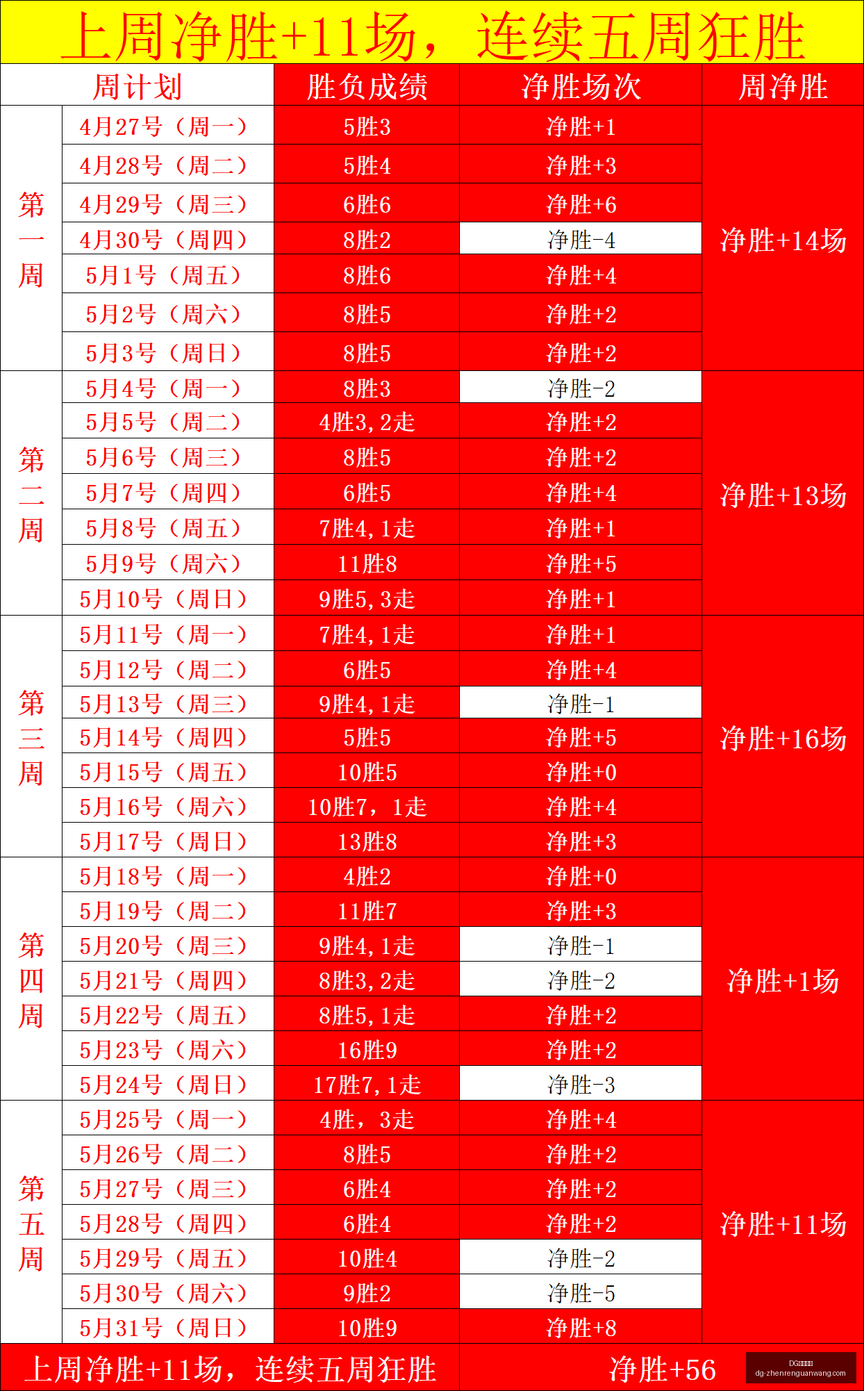 世界杯前瞻,美国球员五,大联赛表现,DG视讯官网,DG视讯,DG直播,DG娱乐,DG互动