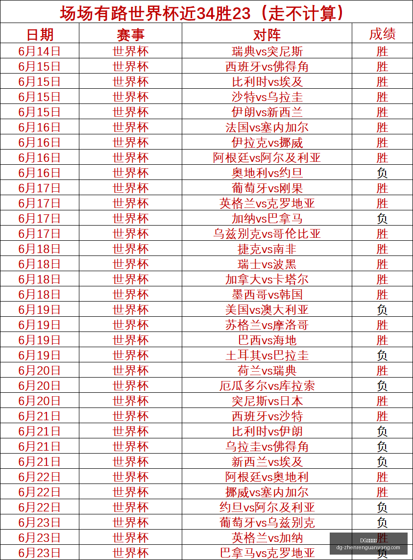 视讯官网,DG视讯官网,DG视讯,DG视讯官网,DG视讯,DG直播,DG娱乐,DG互动