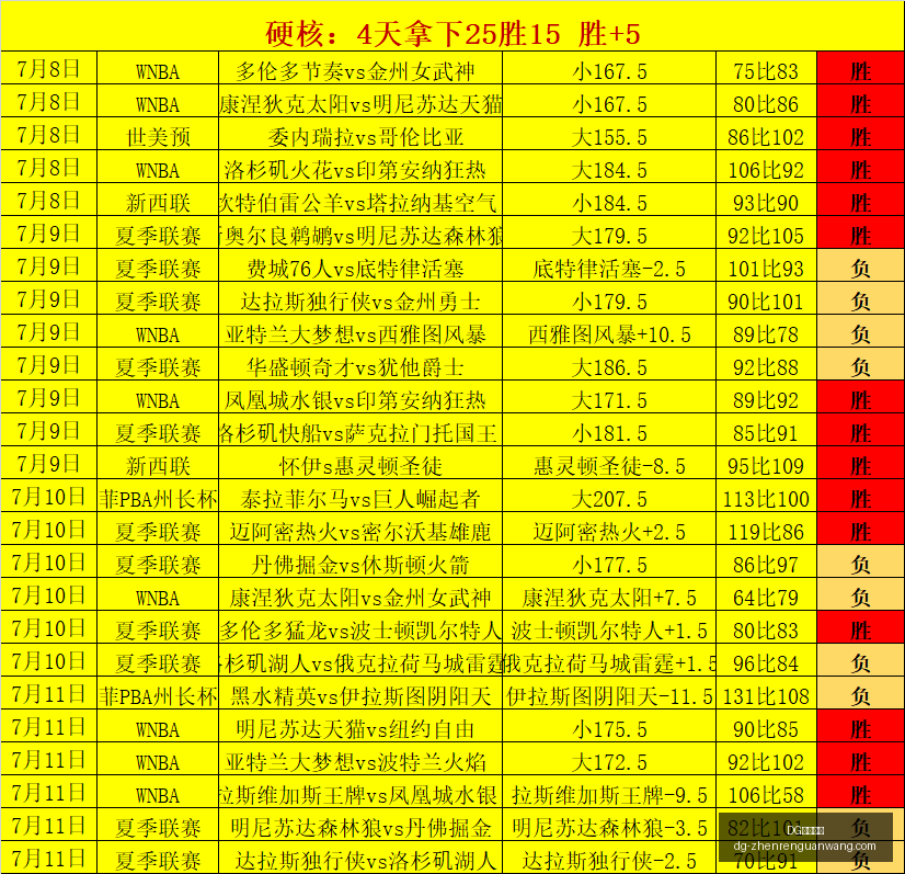 视讯官网,视讯官网数,据冲到,DG视讯官网,DG视讯,DG直播,DG娱乐,DG互动