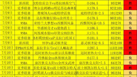 DG视讯官网DG视讯官网数据冲到165136引发关注